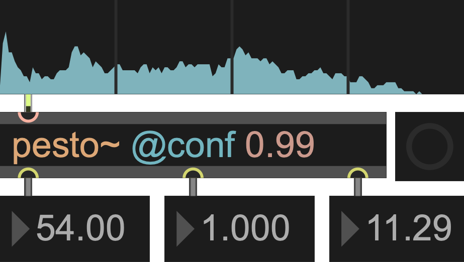 pesto max node